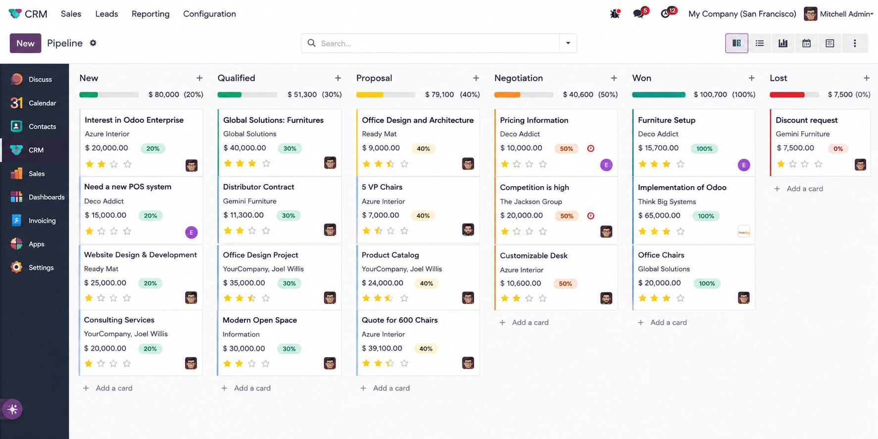 Odoo CRM lead generation interface detailing contact records and lead sources